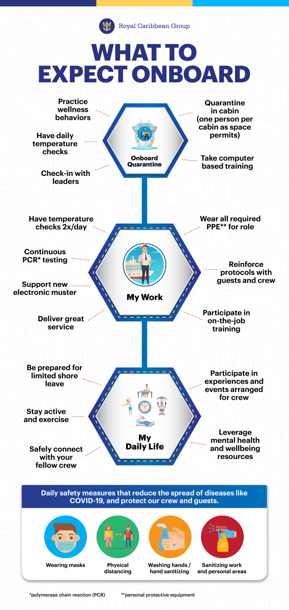 Working with Royal Caribbean Group during COVID19 RCG Careers