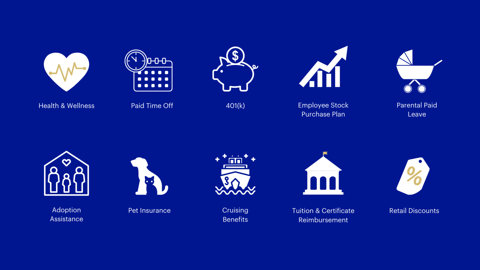 Benefits RCG Careers